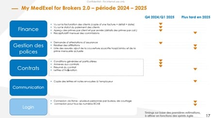 medexel-slide-planning