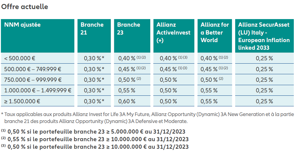 remuneration gestion portefeuille