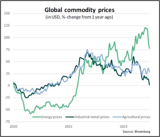Fund weighting by country