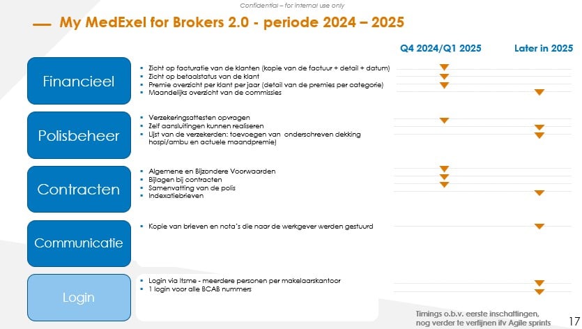 medexel-slide-planning